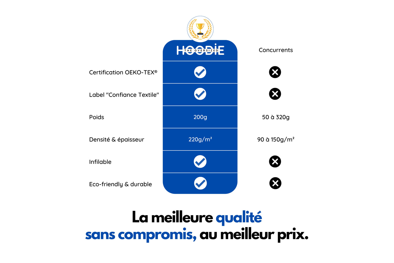 Collant polaire la meilleure qualité sans compromis au meilleur prix The Oversized Hoodie